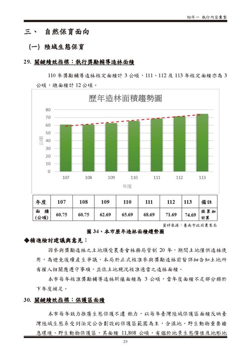 113 年臺南市環境保護計畫第84頁內容